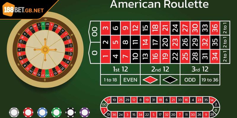 Khám phá Roulette 188BET đẳng cấp hàng đầu