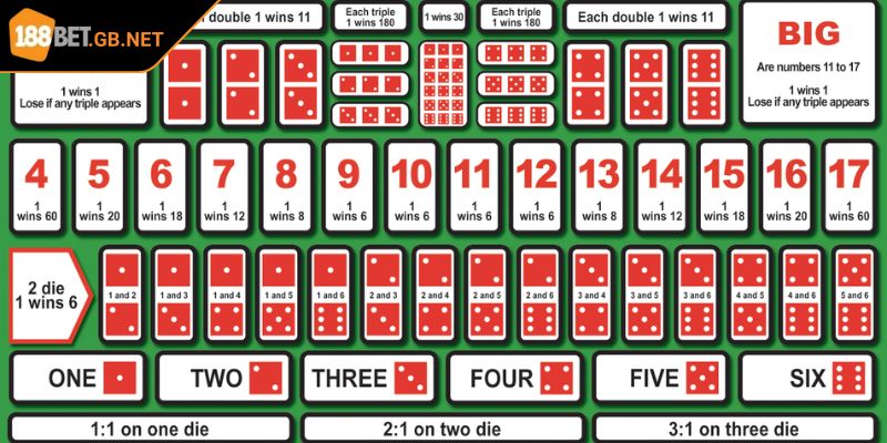 7 bước thao tác trải nghiệm cực đơn giản cho hội viên